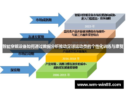 智能穿戴设备如何通过数据分析推动足球运动员的个性化训练与康复