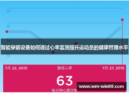 智能穿戴设备如何通过心率监测提升运动员的健康管理水平
